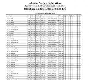almondvalley fed 26.4.jpg